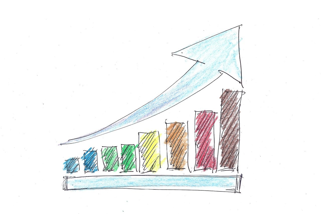 Pilotage entreprise KPI